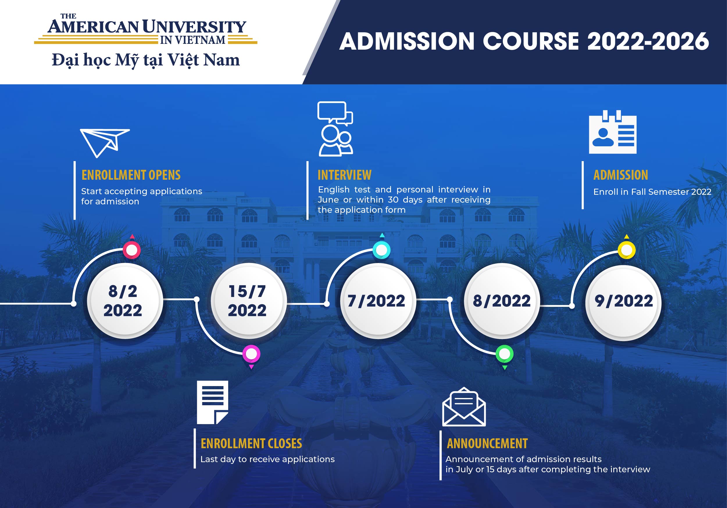 SPRING ENROLLMENT OF CLASS 2023 AT AUV - STUDY IN VIETNAM, GET AN AMERICAN UNIVERSITY DEGREE.