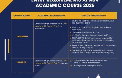 The American University In Vietnam - Admission Open 2025