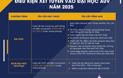 Hành trình 25 năm từ trường Đại học Mỹ tại Việt Nam - AUV đến Làng Đô thị Giáo dục Hoa Kỳ