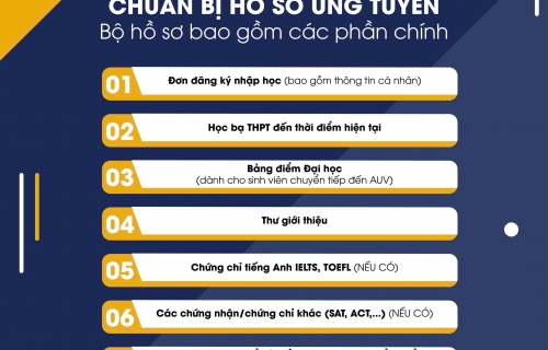 LỄ TỐT NGHIỆP NIÊN KHÓA 2024 TẠI TRƯỜNG ĐẠI HỌC MỸ TẠI VIỆT NAM - AUV